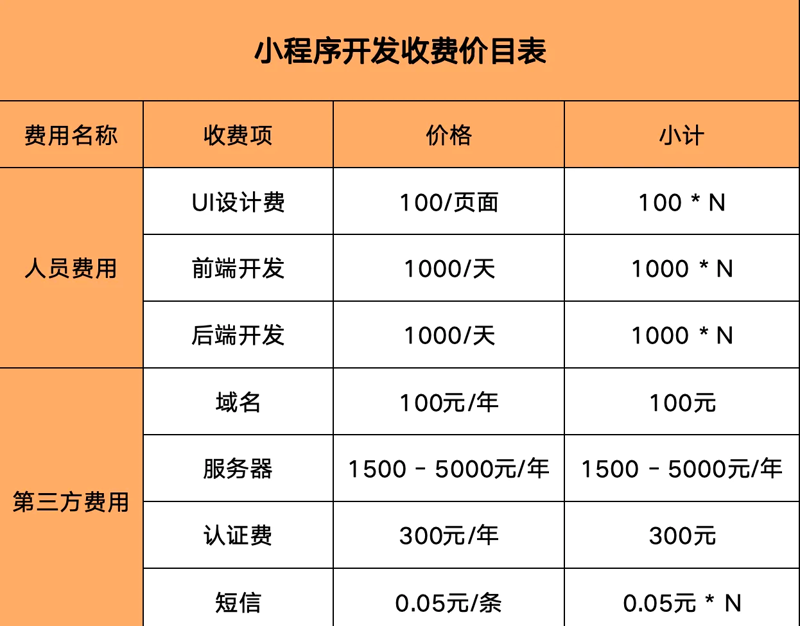 小程序开发报价